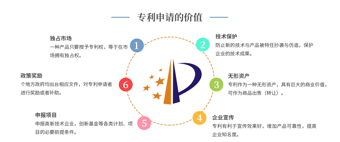 專利申請(qǐng)的價(jià)值2.jpg